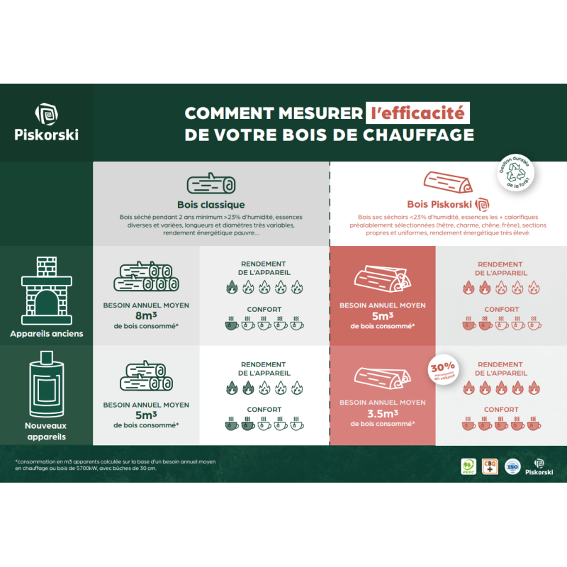Palette de 1st de bois de chauffage en 33cm spécial poêle de masse - sec séchoirs - prêt à l'emploi - résineux/feuillus